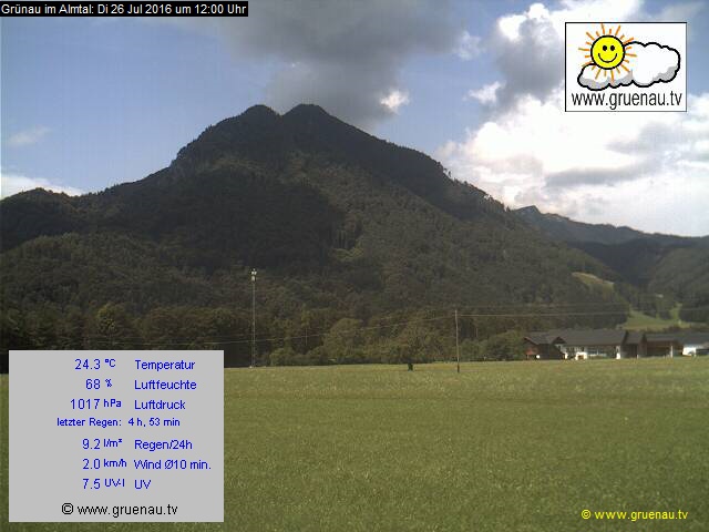 Livecam Zwillingskogel