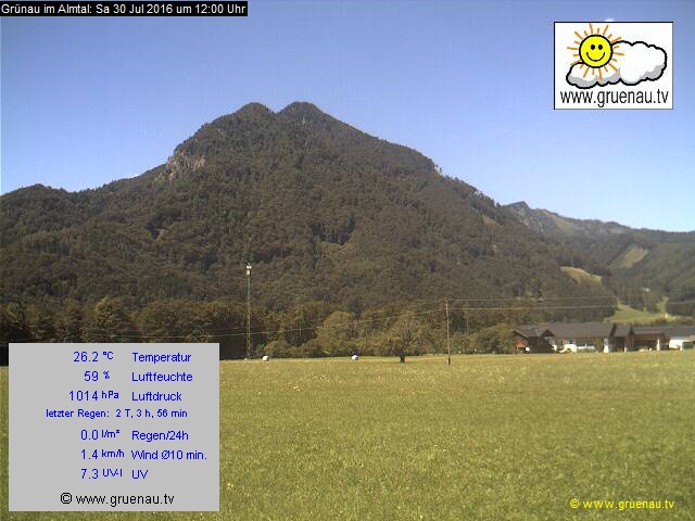 Livecam Zwillingskogel