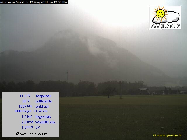 Livecam Zwillingskogel