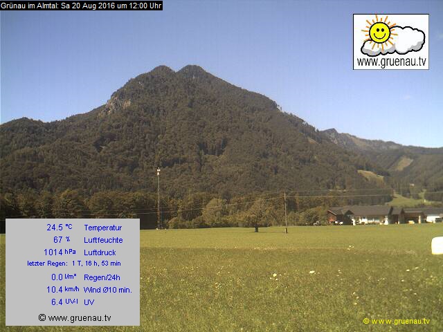 Livecam Zwillingskogel