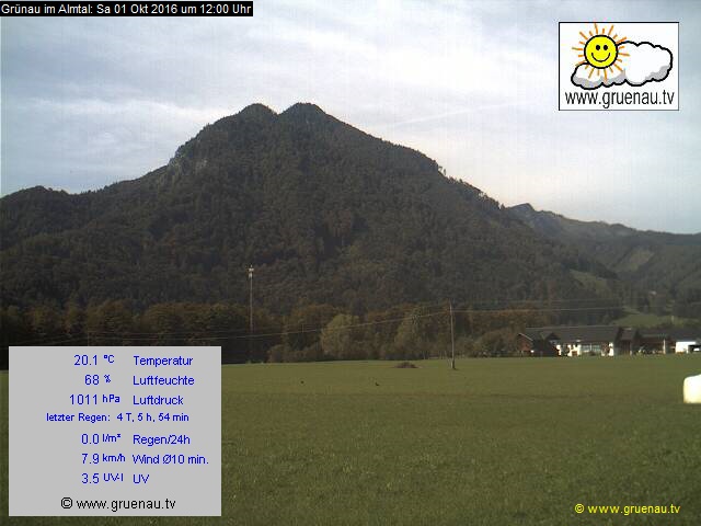 Livecam Zwillingskogel