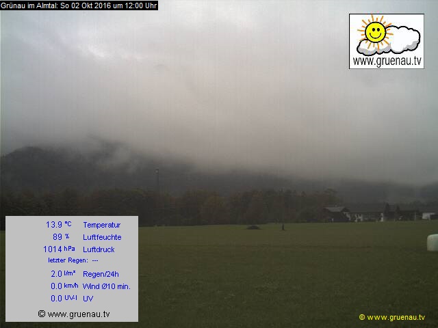 Livecam Zwillingskogel