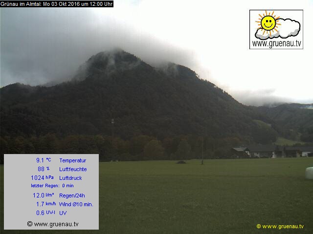 Livecam Zwillingskogel