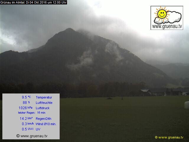 Livecam Zwillingskogel