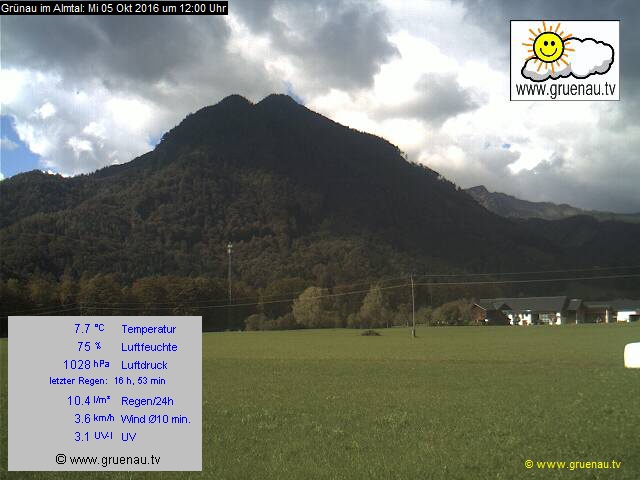 Livecam Zwillingskogel