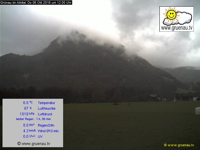 Livecam Zwillingskogel