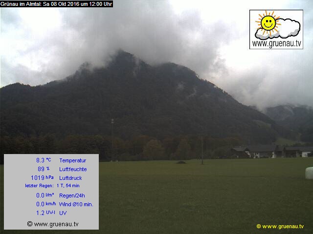 Livecam Zwillingskogel