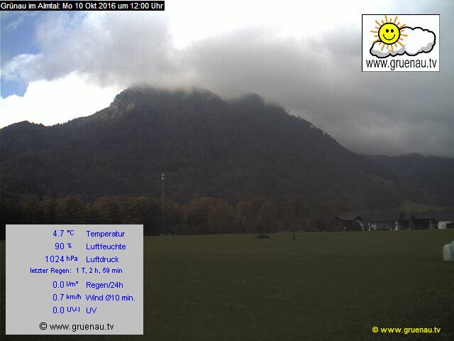 Livecam Zwillingskogel