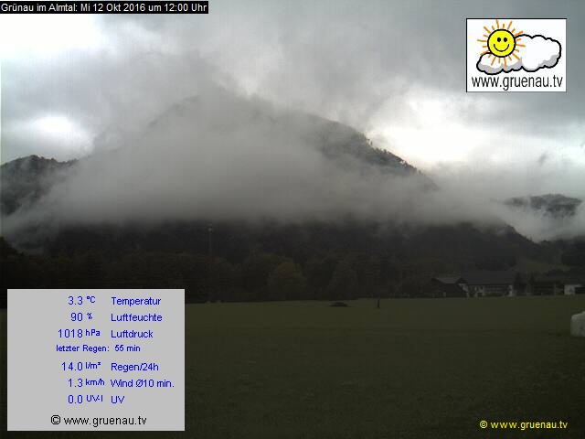 Livecam Zwillingskogel