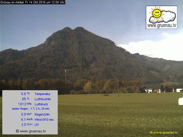 Livecam Zwillingskogel