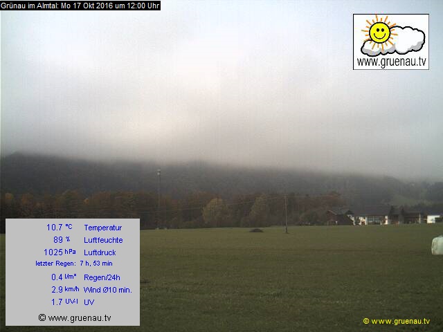 Livecam Zwillingskogel
