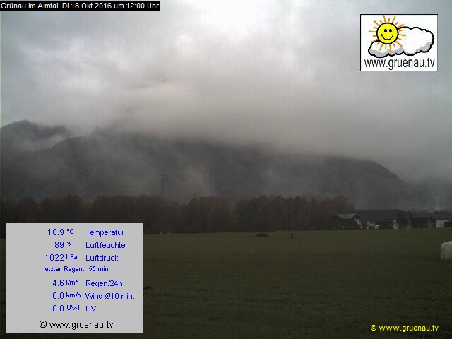 Livecam Zwillingskogel