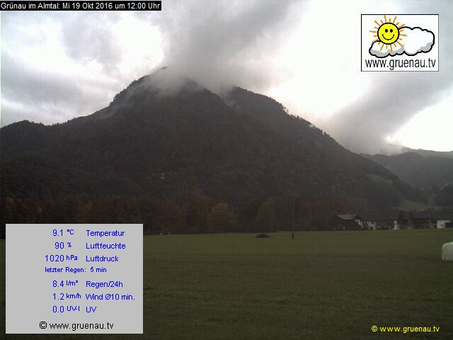 Livecam Zwillingskogel