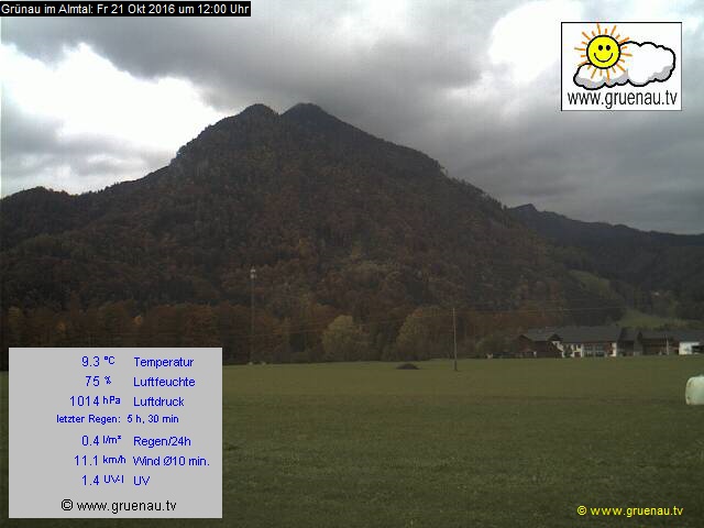 Livecam Zwillingskogel