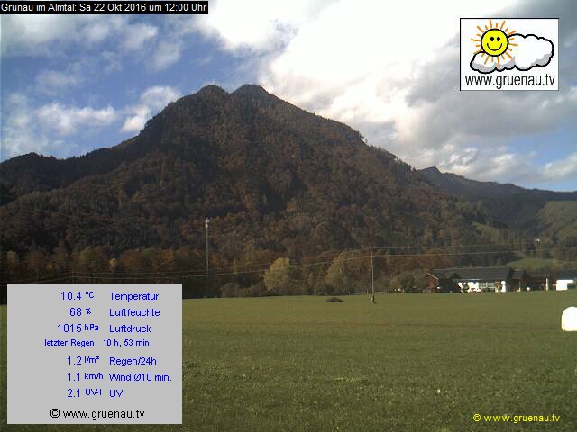 Livecam Zwillingskogel