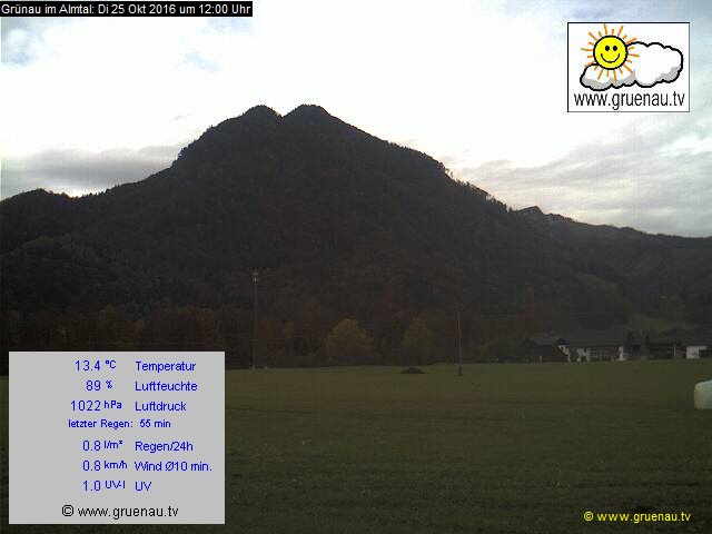 Livecam Zwillingskogel
