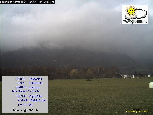 Livecam Zwillingskogel