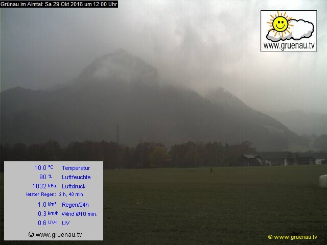 Livecam Zwillingskogel