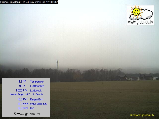 Livecam Zwillingskogel