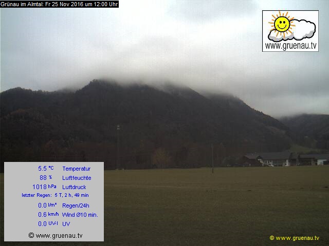 Livecam Zwillingskogel