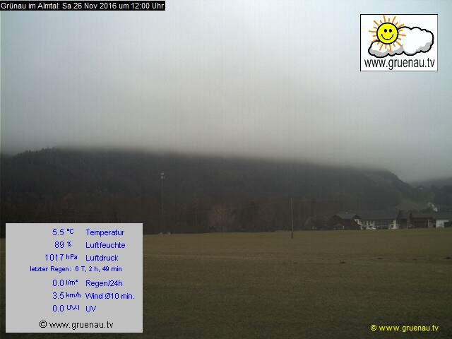 Livecam Zwillingskogel