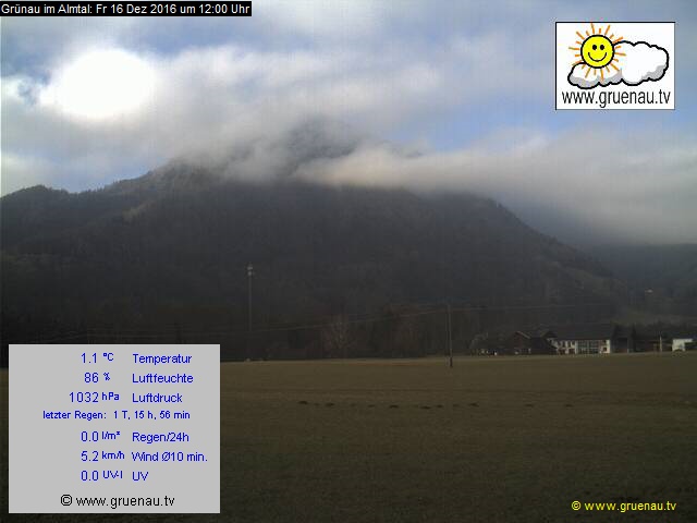 Livecam Zwillingskogel