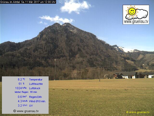 Livecam Zwillingskogel