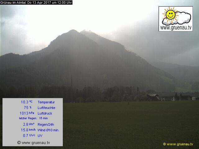Livecam Zwillingskogel
