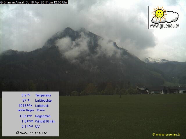 Livecam Zwillingskogel