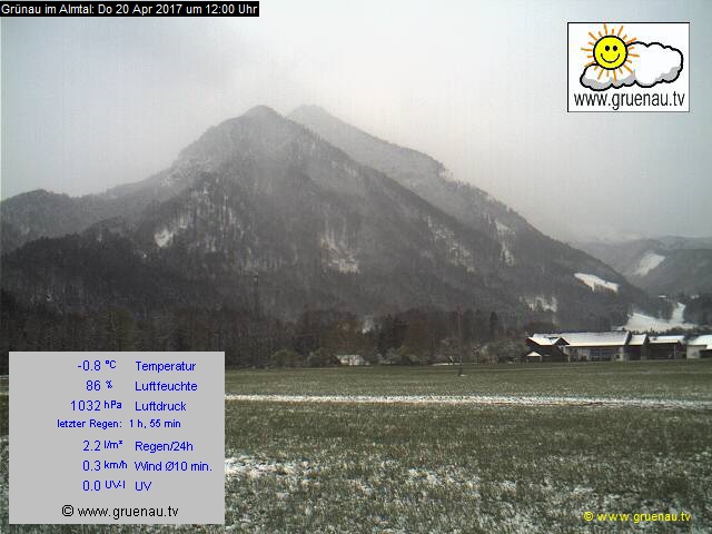 Livecam Zwillingskogel