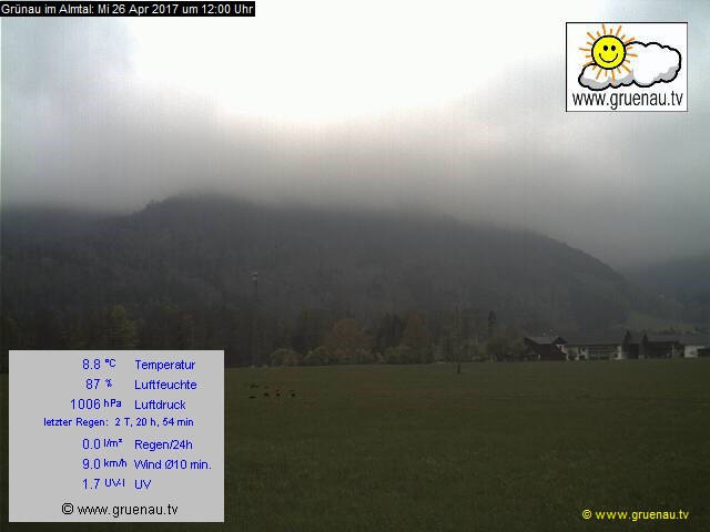 Livecam Zwillingskogel