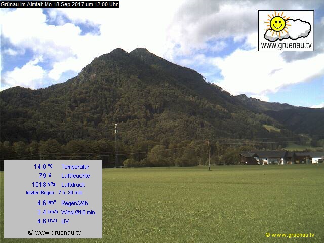 Livecam Zwillingskogel