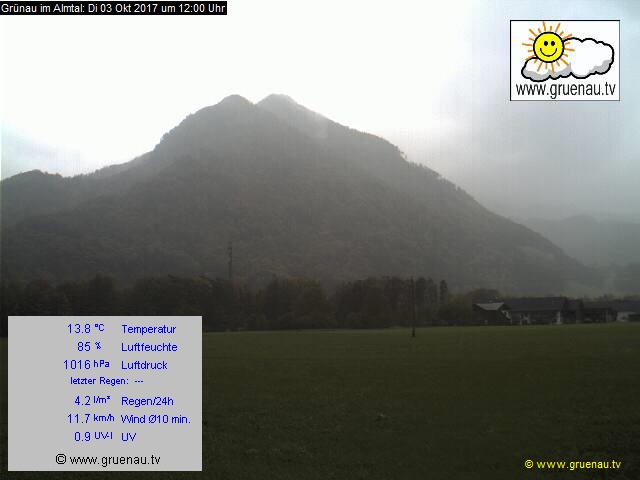 Livecam Zwillingskogel