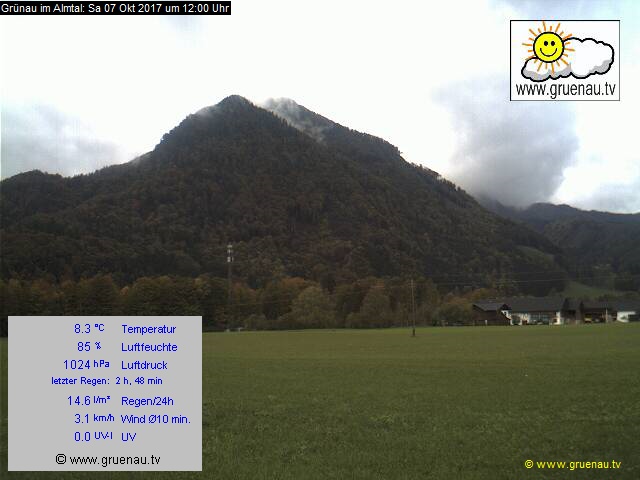 Livecam Zwillingskogel