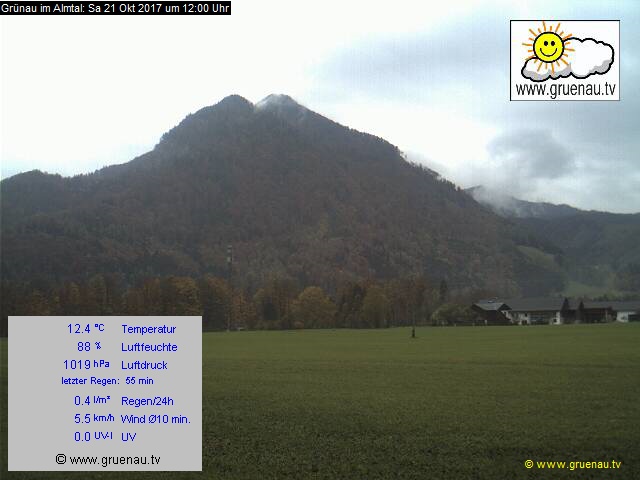 Livecam Zwillingskogel