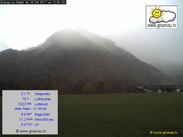 Livecam Zwillingskogel