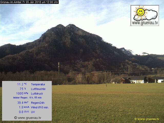 Livecam Zwillingskogel