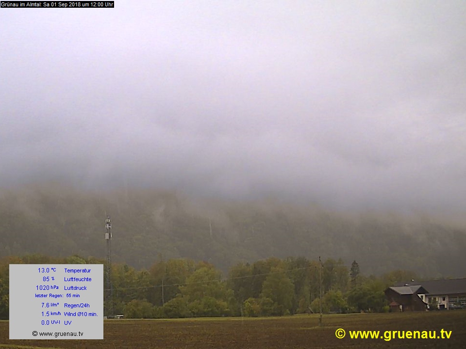 Livecam Zwillingskogel