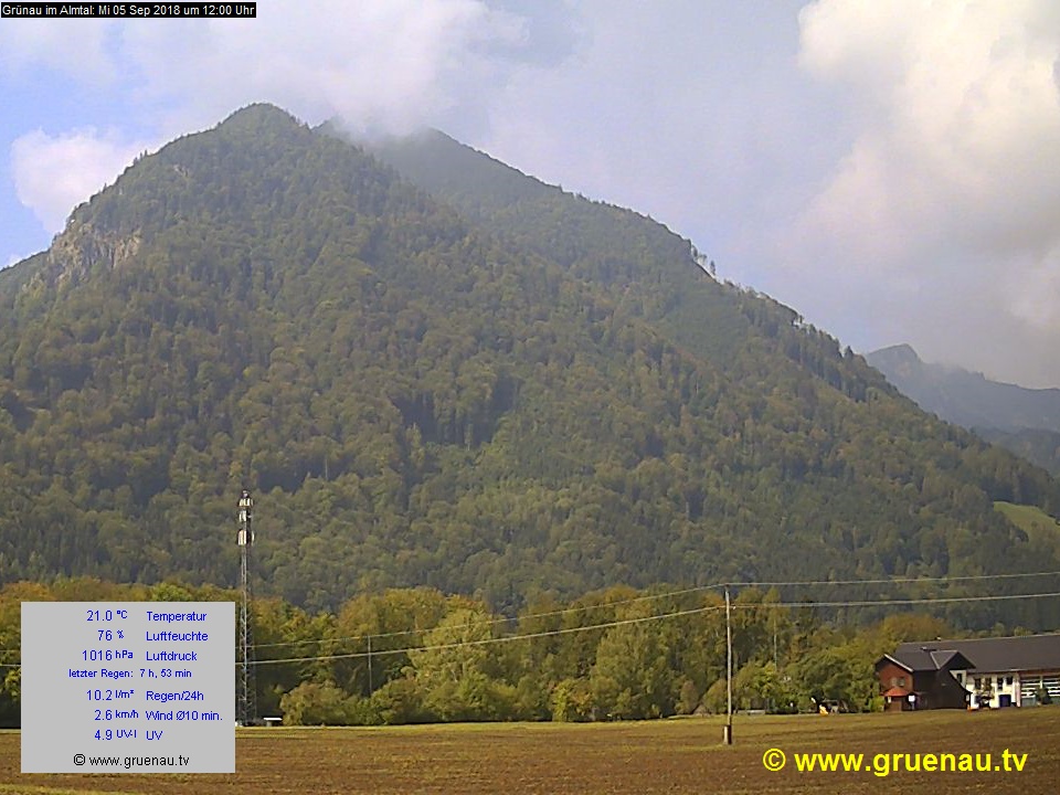 Livecam Zwillingskogel