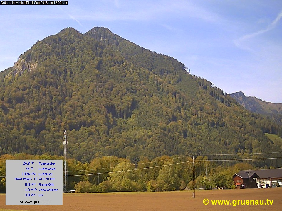 Livecam Zwillingskogel