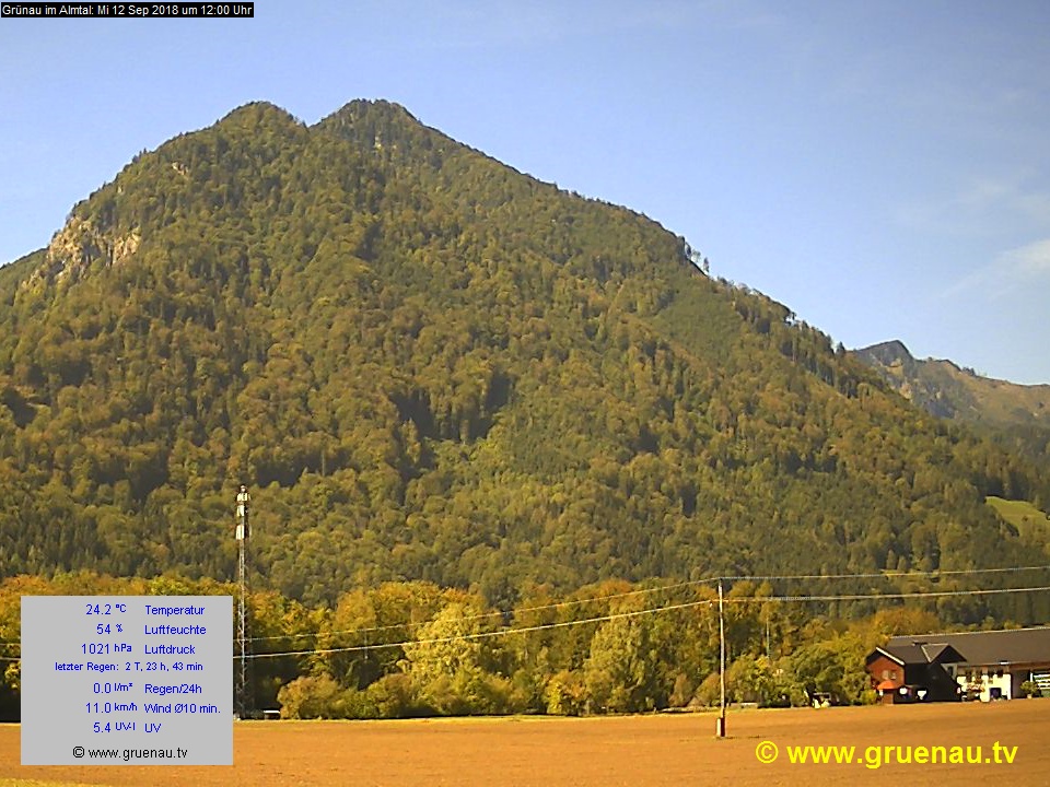 Livecam Zwillingskogel