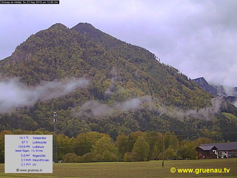 Livecam Zwillingskogel