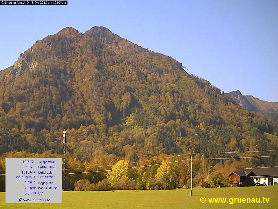 Livecam Zwillingskogel