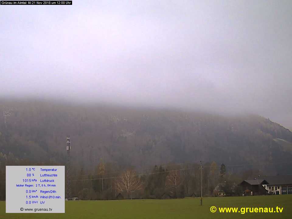 Livecam Zwillingskogel