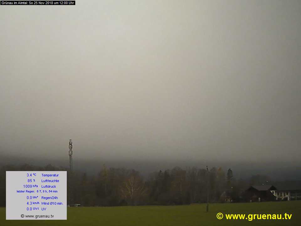 Livecam Zwillingskogel