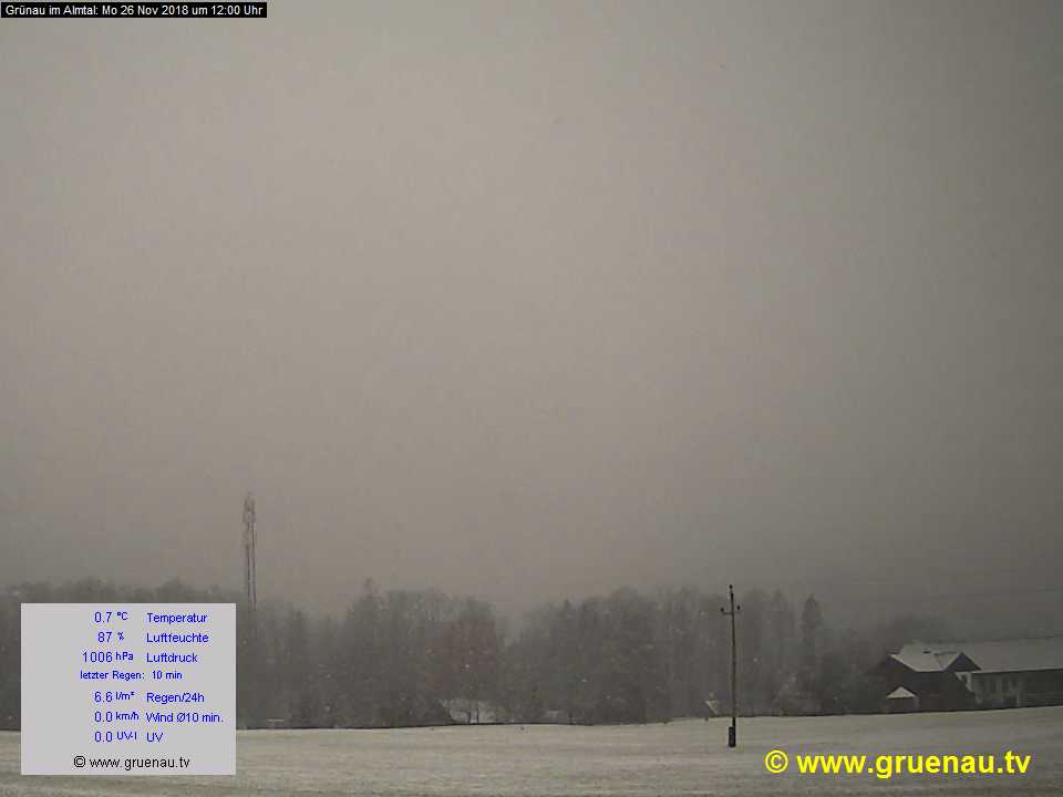 Livecam Zwillingskogel