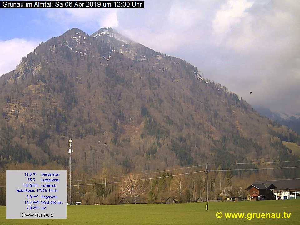 Livecam Zwillingskogel