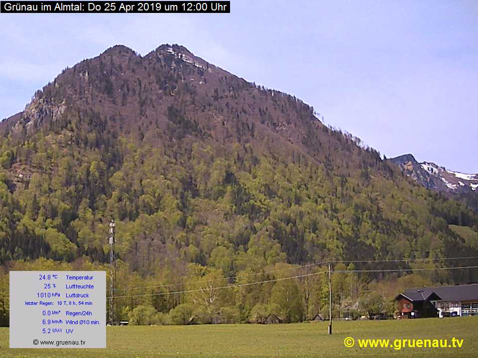 Livecam Zwillingskogel