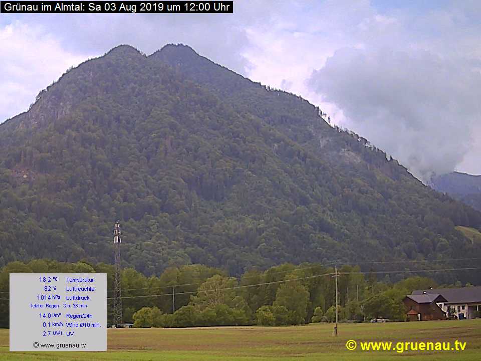 Livecam Zwillingskogel