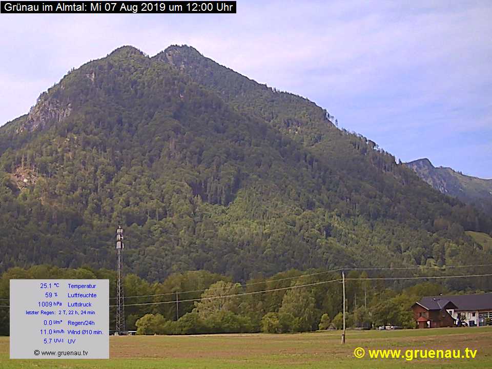 Livecam Zwillingskogel
